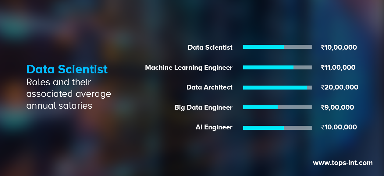 Machine Learning Engineer Salary-The Ultimate Guide for 2023