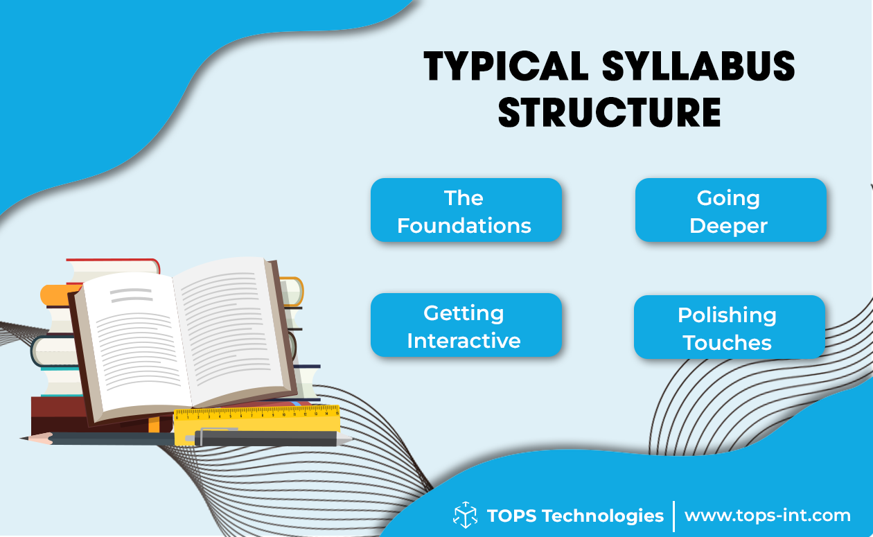 Syllabus and Curriculum : Web Designing: Courses,