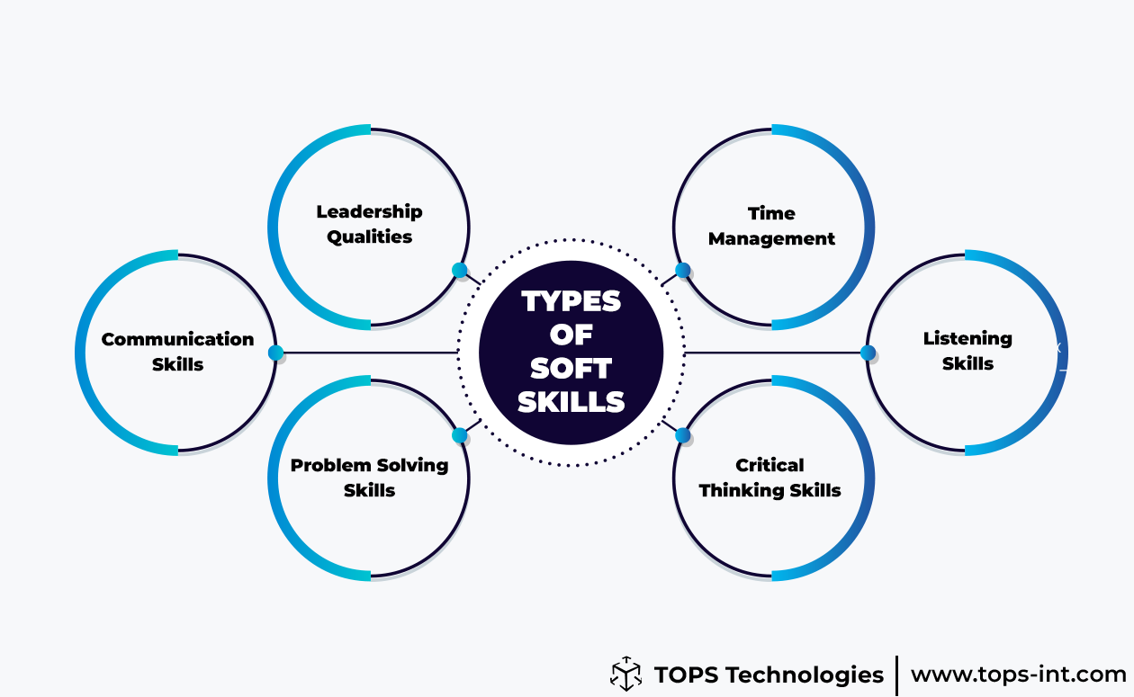 TOPS Technologies 