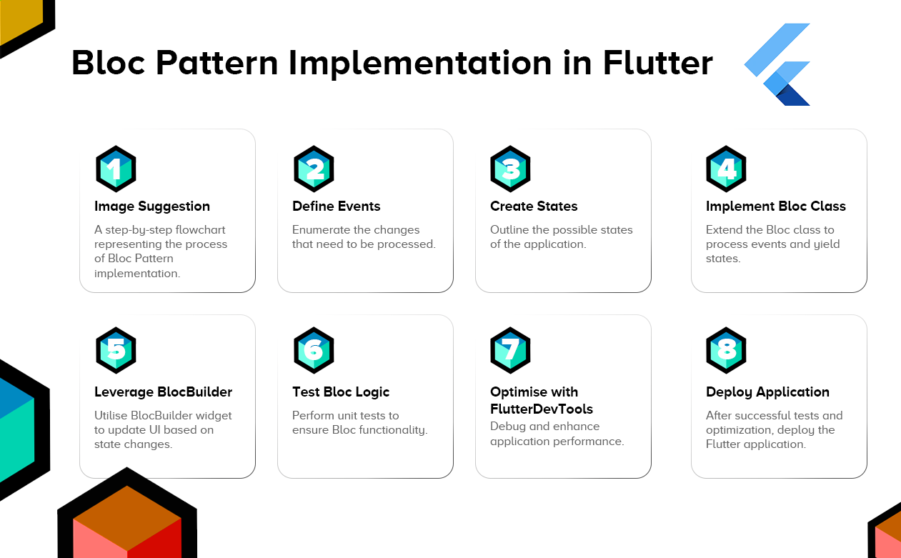 Getting Started with Flutter BLoC