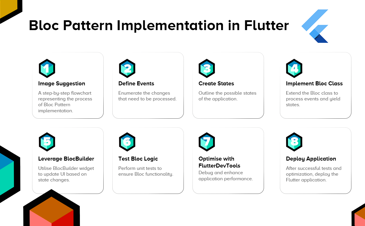 Learn how to implement the BLoC pattern in Flutter — Eightify