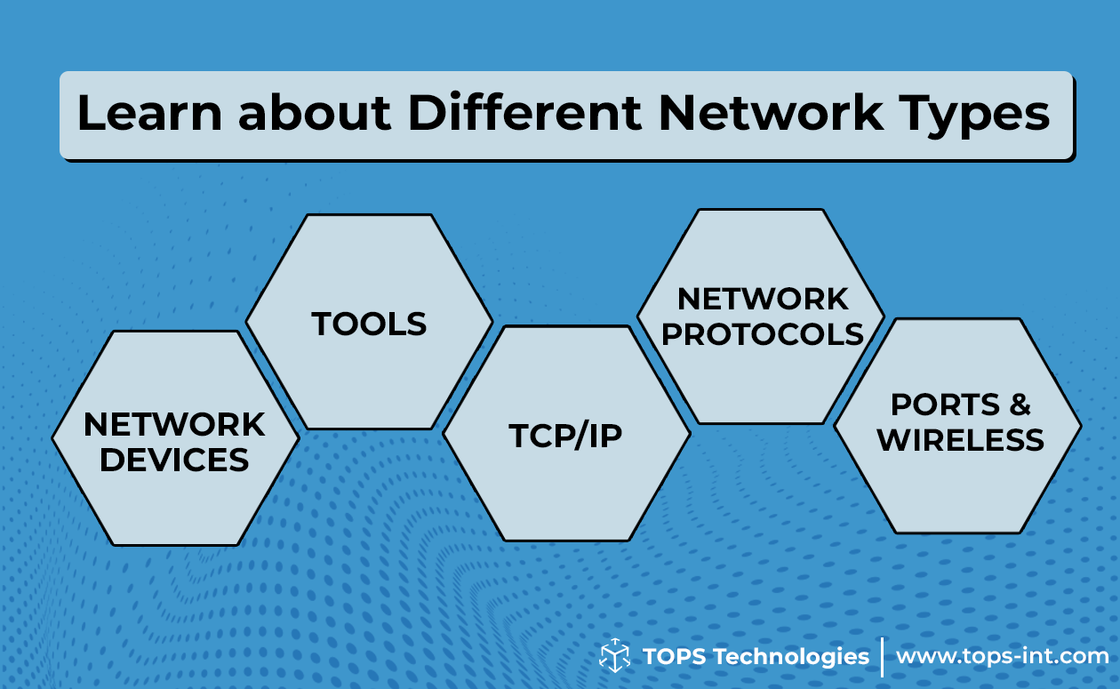 Hardware networking course 