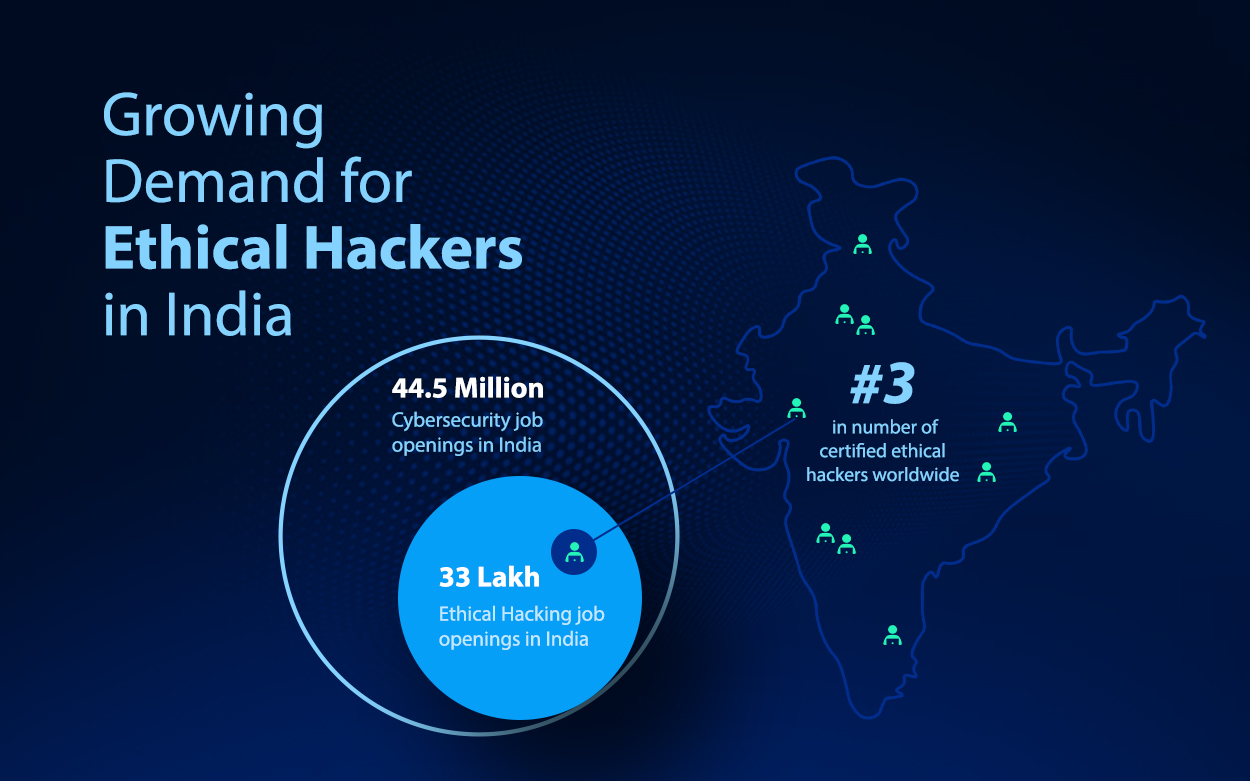 The importance of Ethical Hacking - India Today