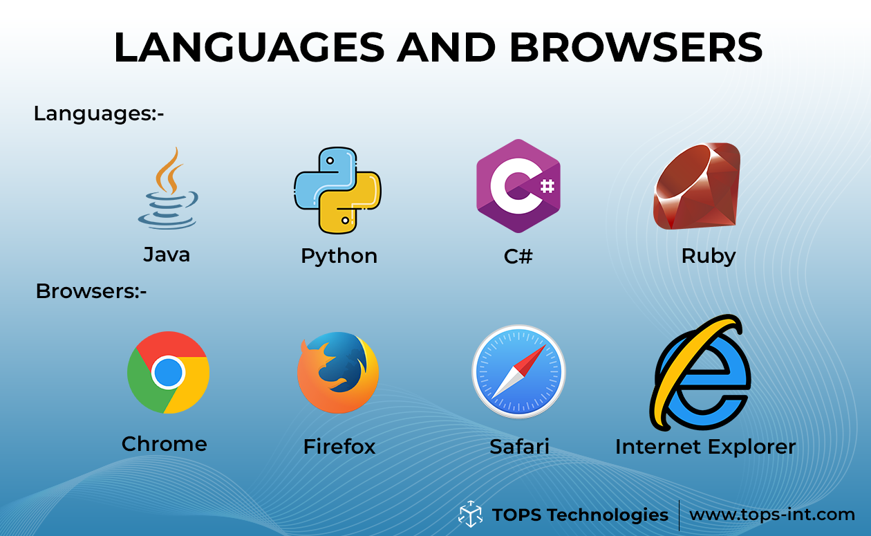 Languages and Browsers: Software Testing Course