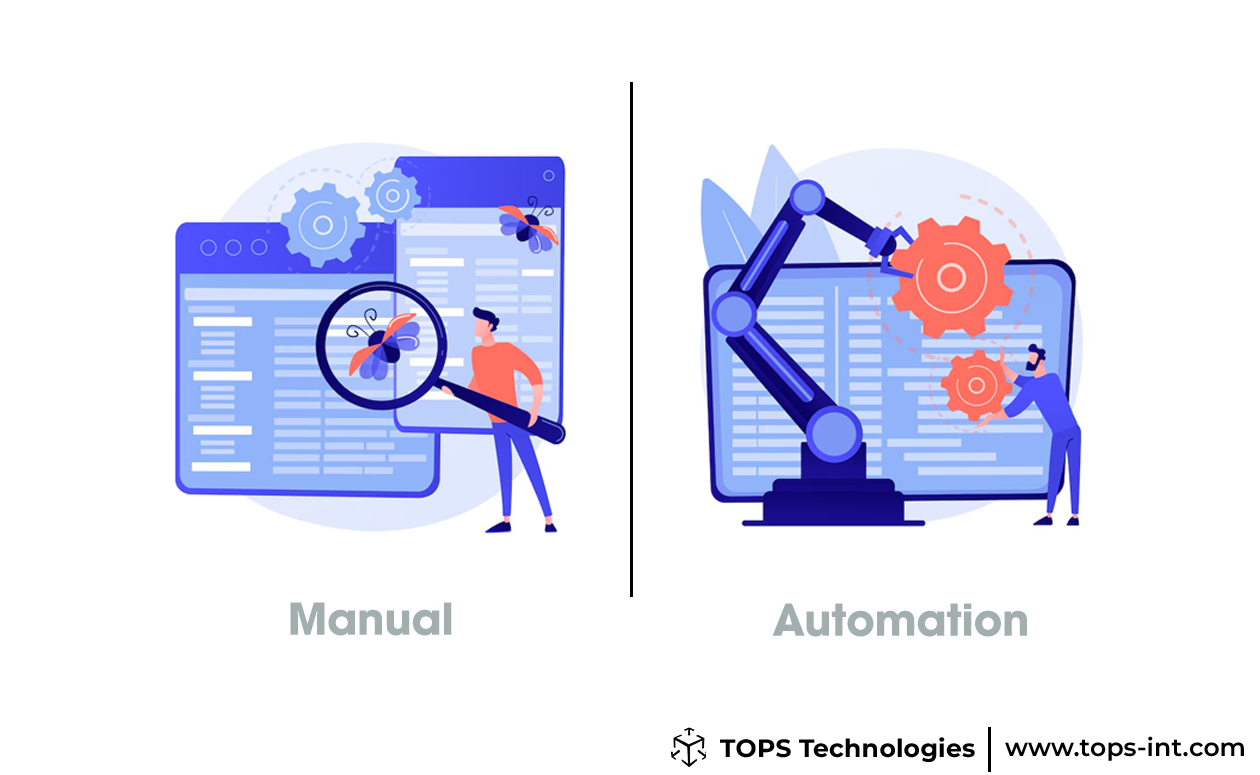 Software testing 