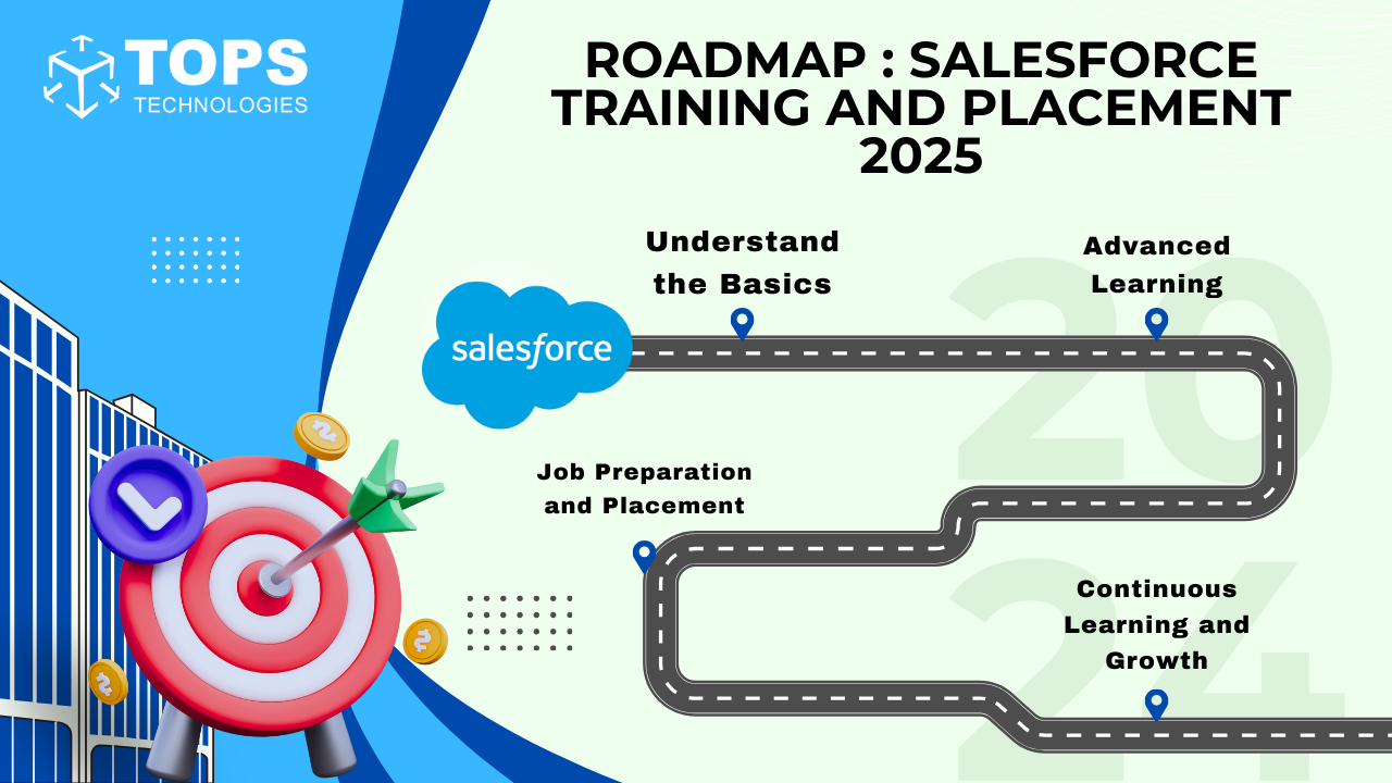 Salesforce Training and Placement 