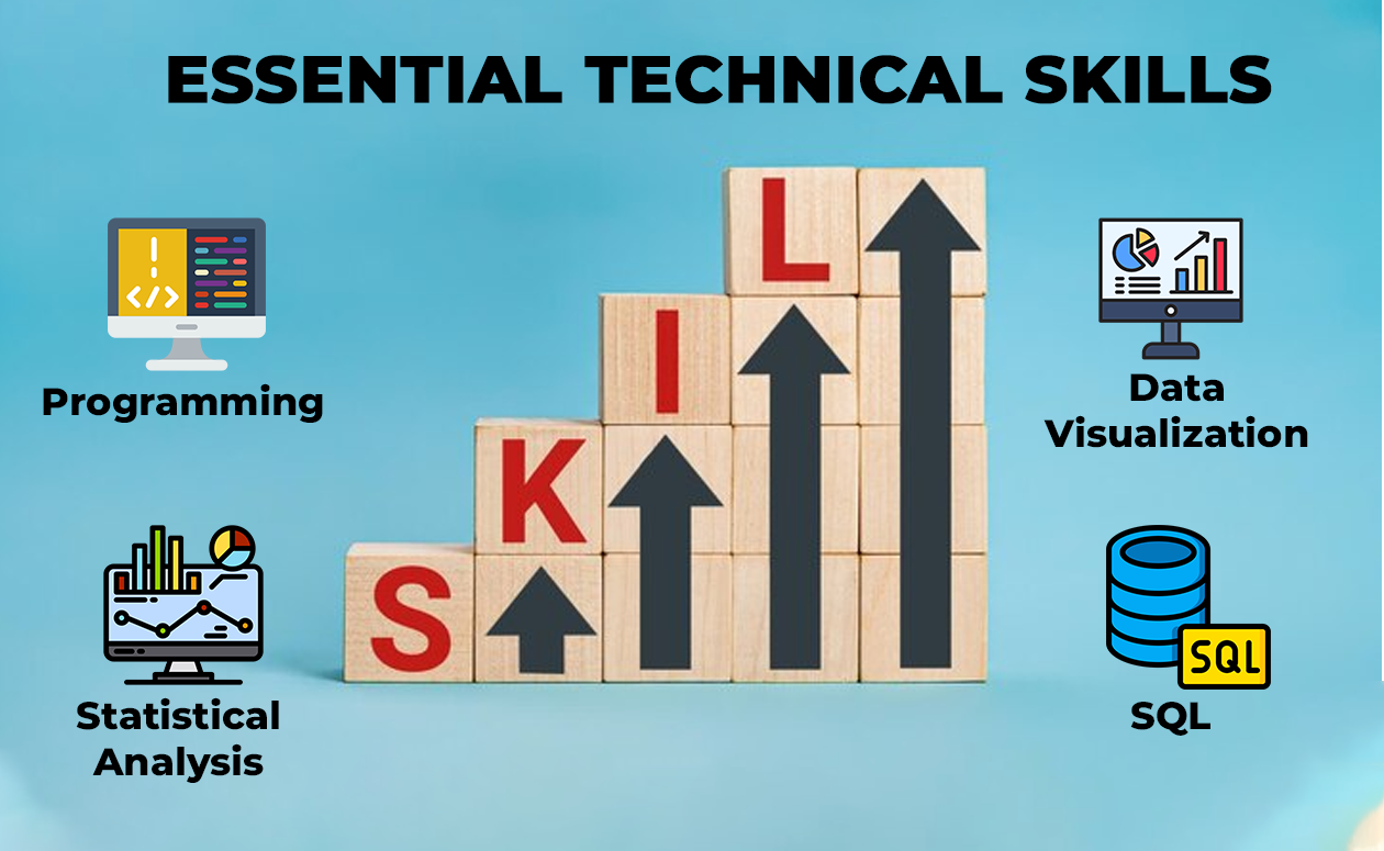 Essential Technical Skills : Data Analyst Course