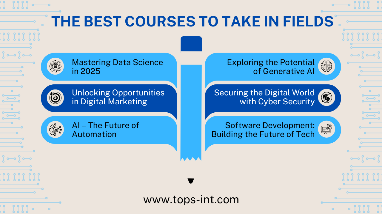 Best IT Courses 