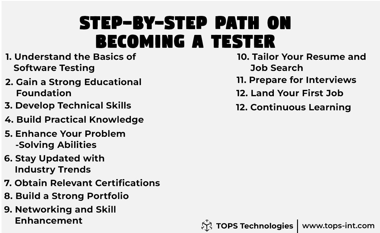 software design course